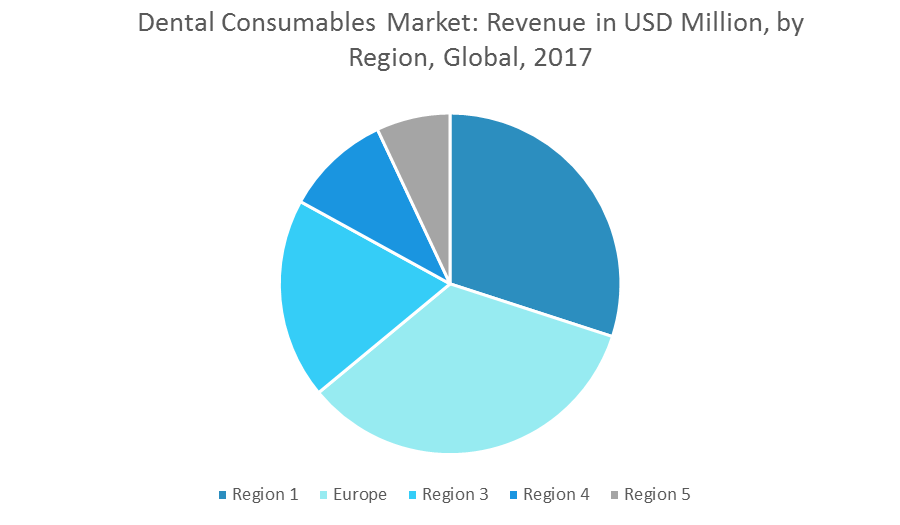 Global Dental Consumables Market Growth, Trends and Forecasts (20182023)